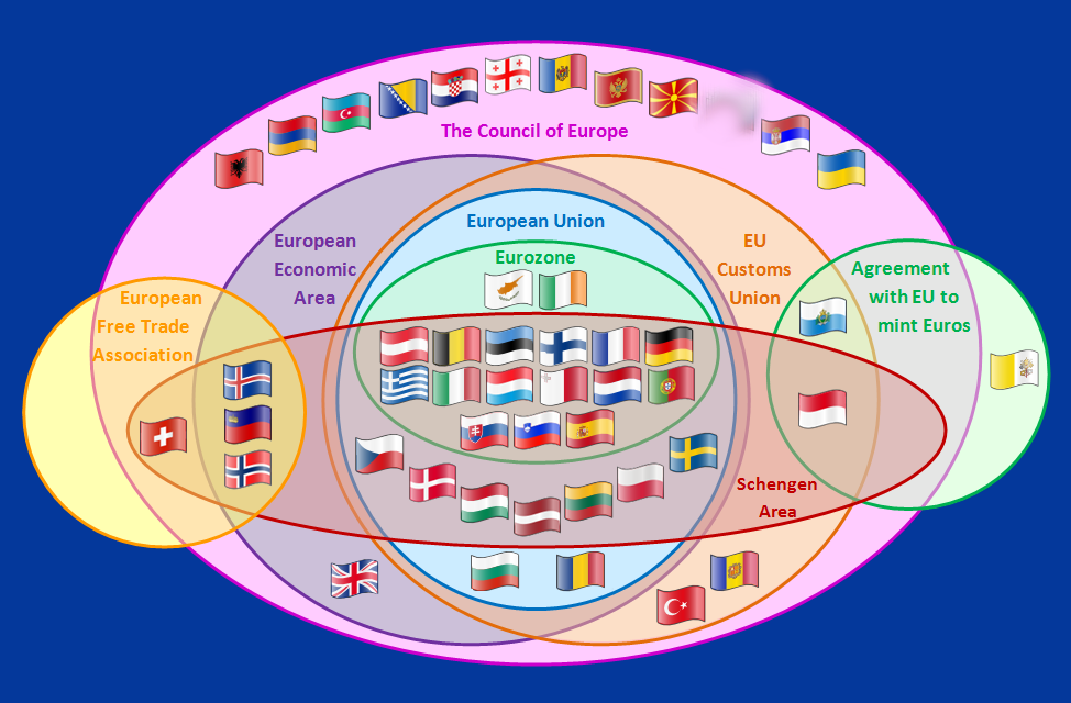 Diagram of various European bodies, showing which country is part of what group, like council of Europe, EU, EFTA etc