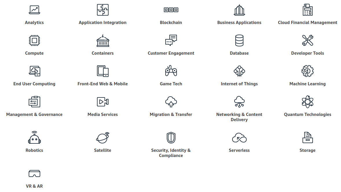 A summary of Amazon services