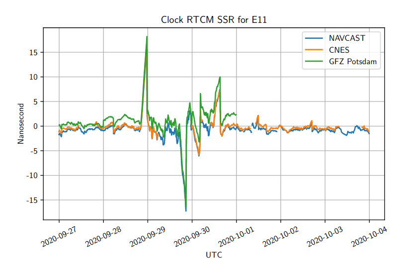 15 nanosecond (5 meter) excursion of E11