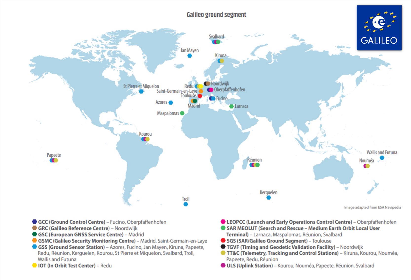 The Galileo ground segment. Source, EU DEFIS Tweet