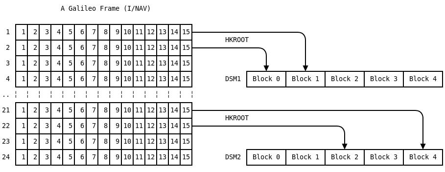 Testing a Receiver's Galileo OS-NMA Capability Using Skydel