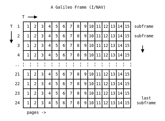 Testing a Receiver's Galileo OS-NMA Capability Using Skydel - Safran -  Navigation & Timing