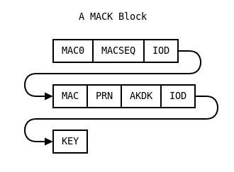 Testing a Receiver's Galileo OS-NMA Capability Using Skydel