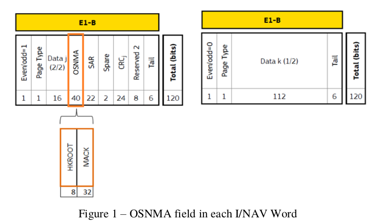 Message layout