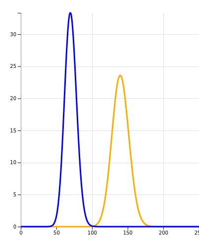 X-axis: number of cases, Y-axis: chance