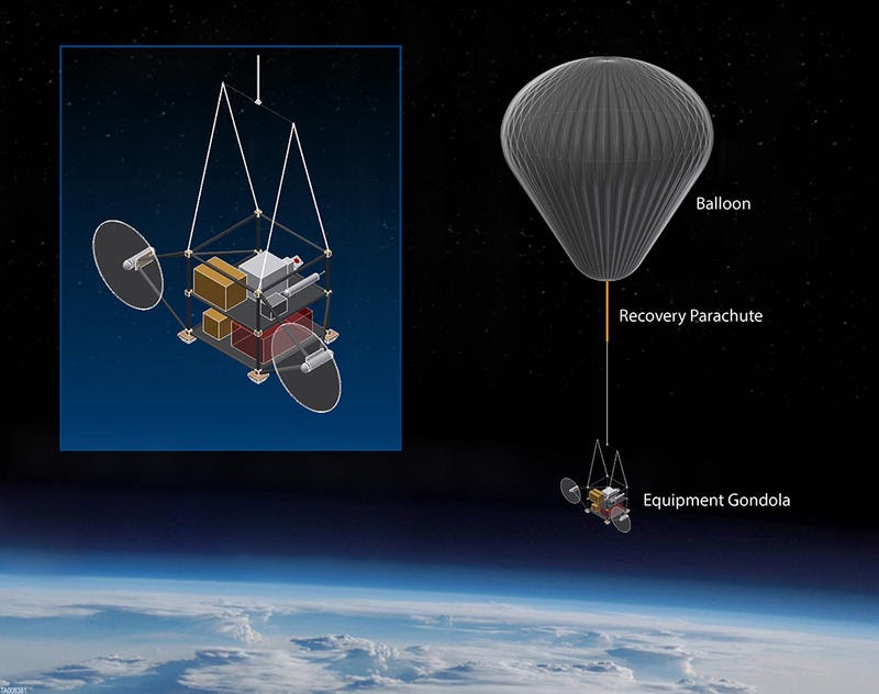 The SCOPEX experiment, a balloon high in the atmosphere