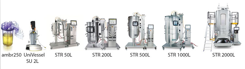 Single-Use Bioreactors. Source: Superior Scalability of Single-Use Bioreactors