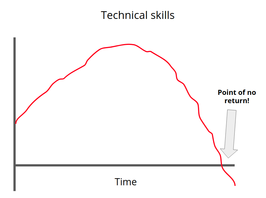 skills-graph.png