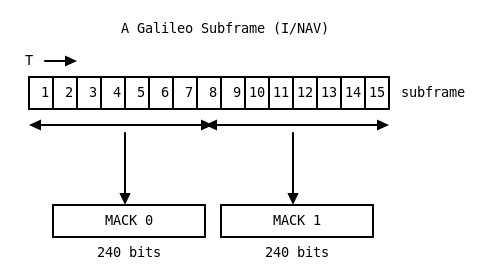 Testing a Receiver's Galileo OS-NMA Capability Using Skydel - Safran -  Navigation & Timing